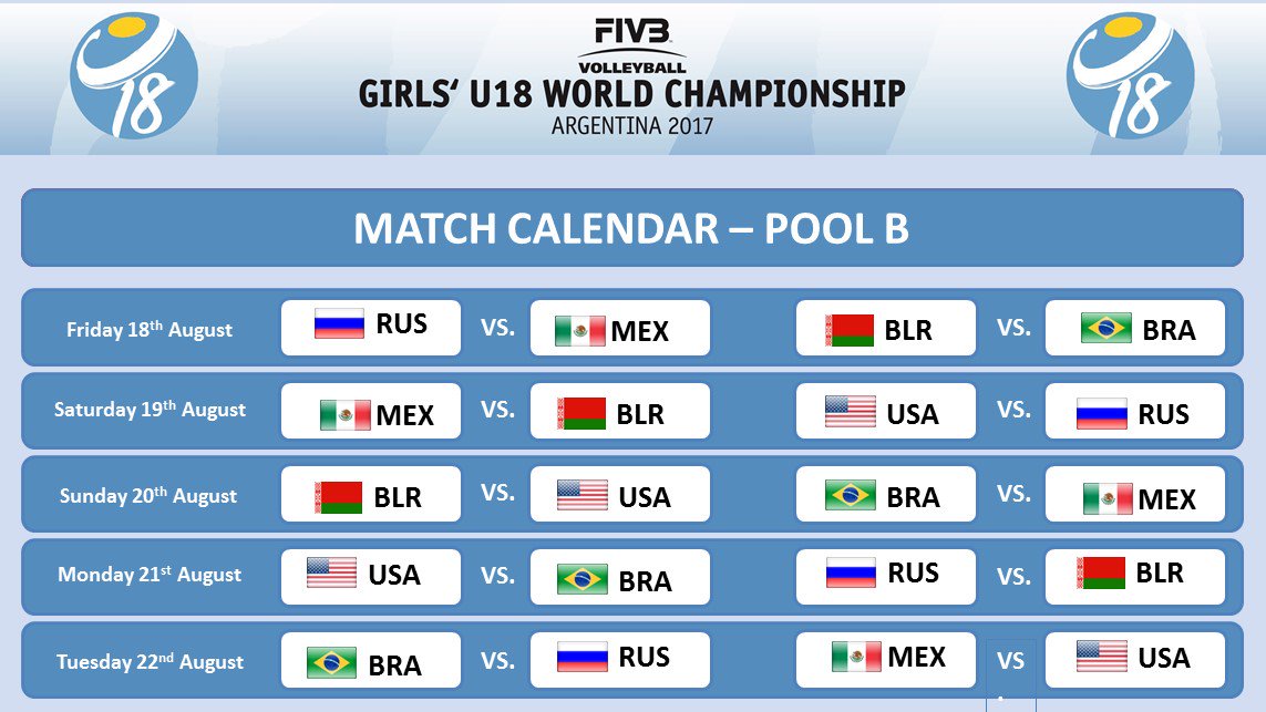 XV Campeonato Mundial de Voleibol Femenino Sub18, Argentina 2017